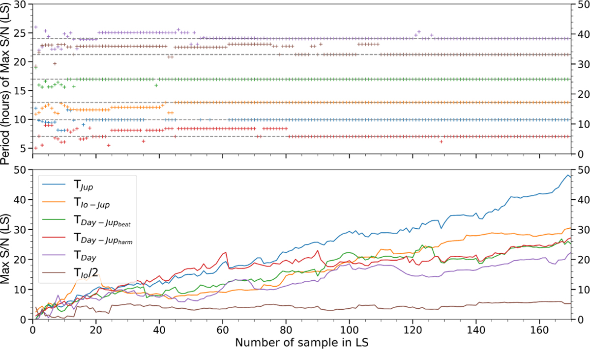 Fig. A.2 Refer to the following caption and surrounding text.