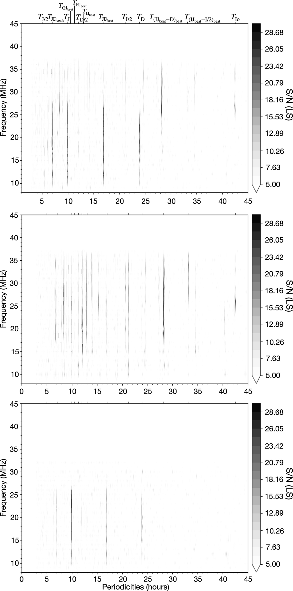 Fig. B.1 Refer to the following caption and surrounding text.