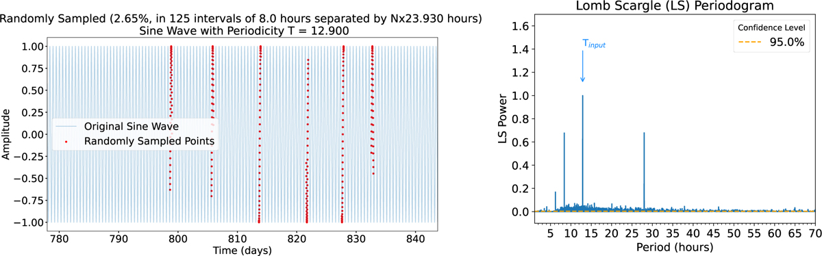 Fig. 2 Refer to the following caption and surrounding text.