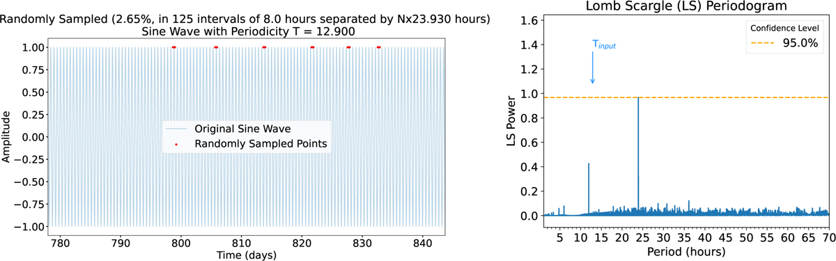 Fig. 3 Refer to the following caption and surrounding text.