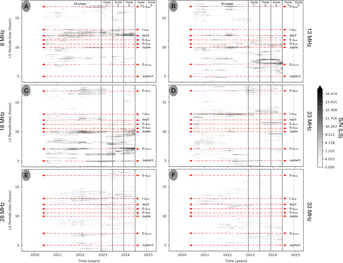 Fig. 8 Refer to the following caption and surrounding text.