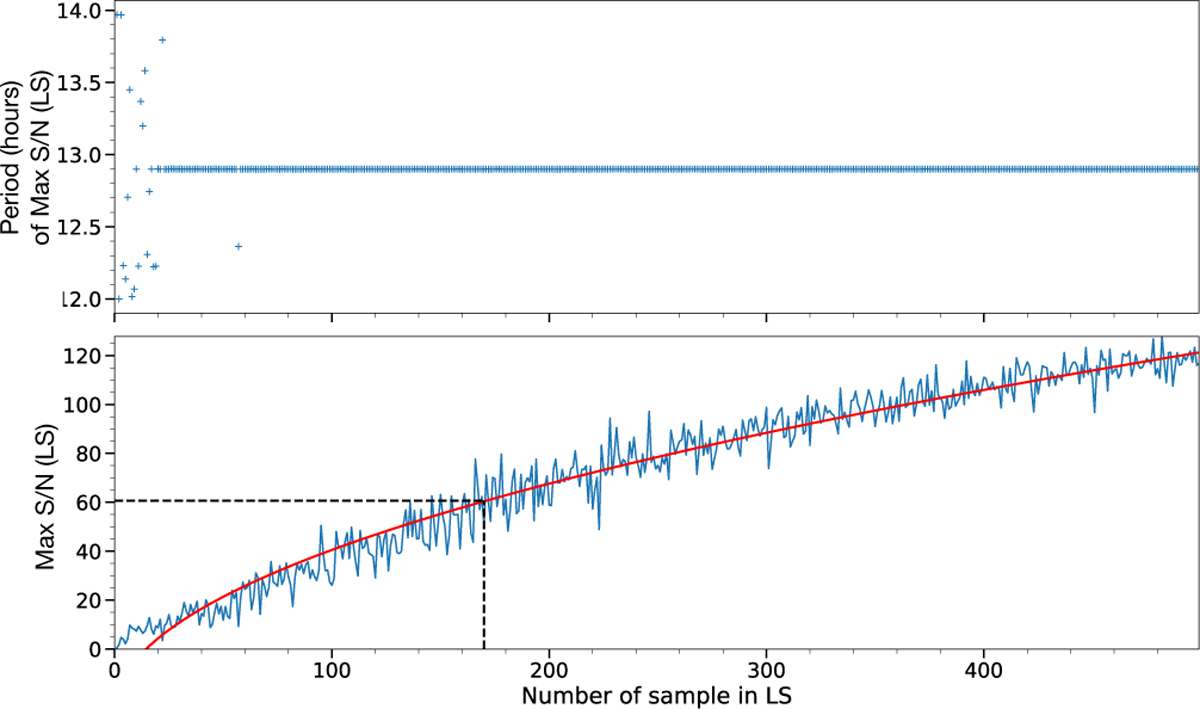 Fig. A.1 Refer to the following caption and surrounding text.