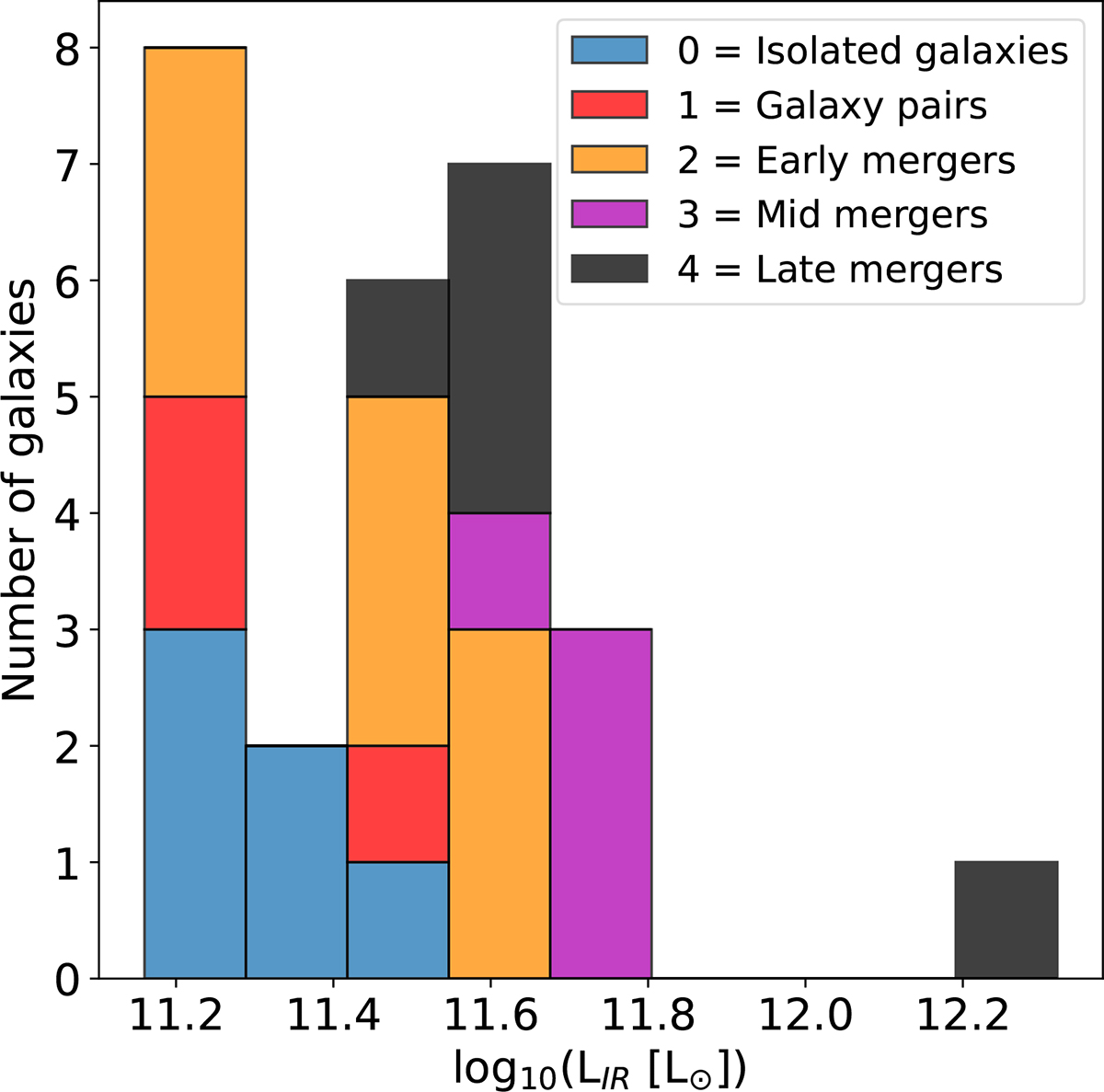 Fig. 1. Refer to the following caption and surrounding text.