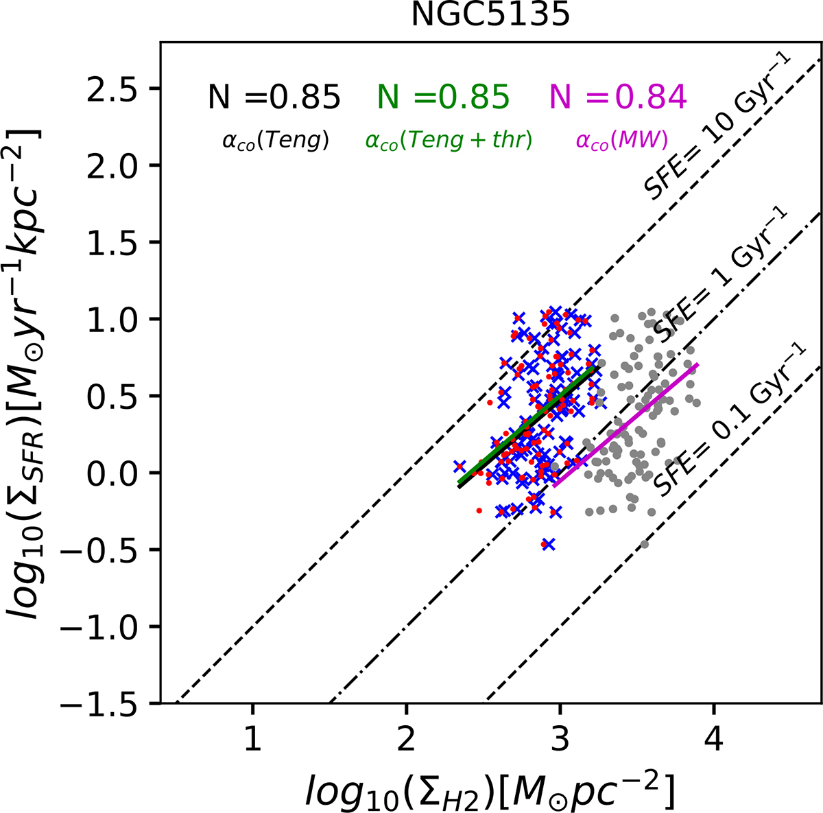 Fig. C.1. Refer to the following caption and surrounding text.
