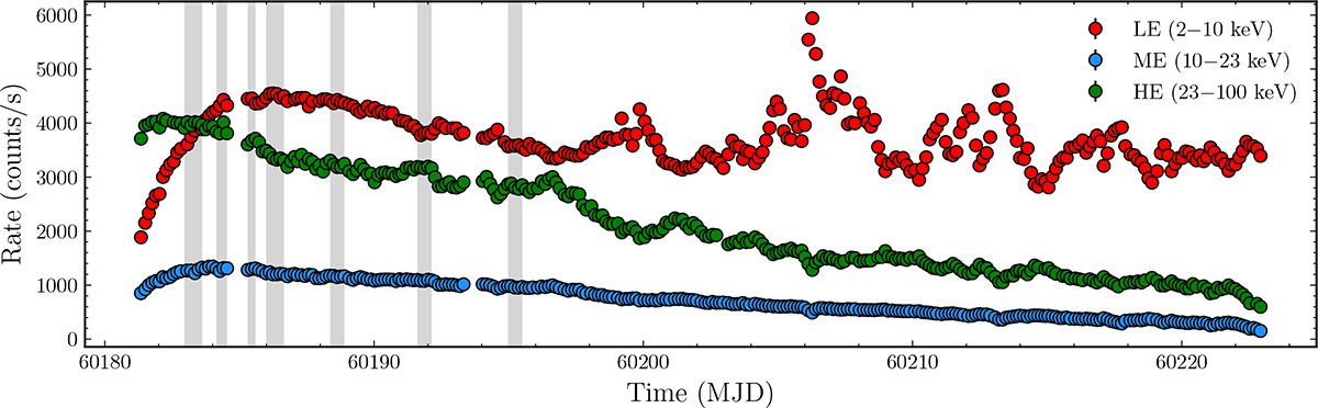 Fig. 1. Refer to the following caption and surrounding text.