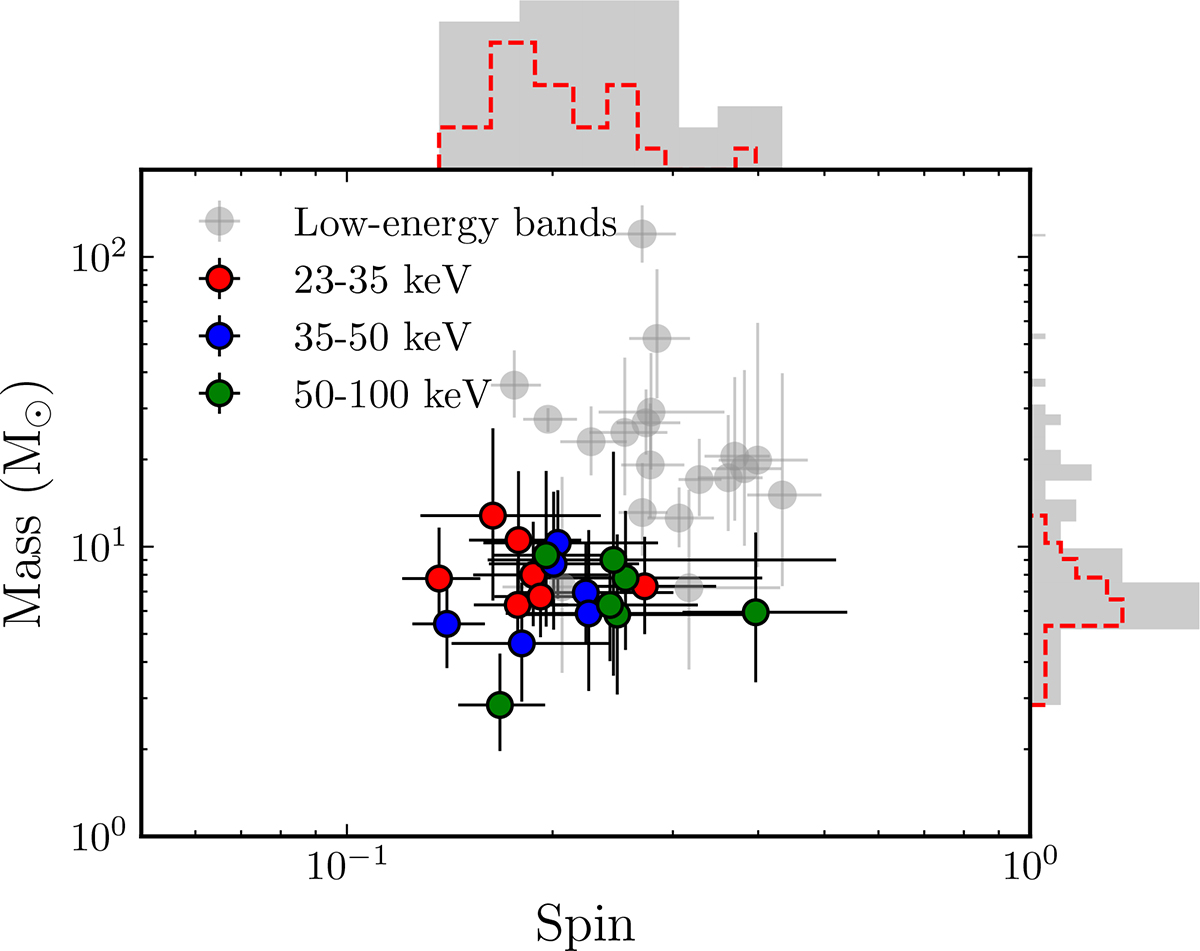 Fig. 7. Refer to the following caption and surrounding text.