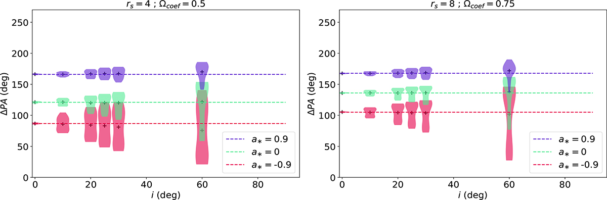 Fig. 2. Refer to the following caption and surrounding text.