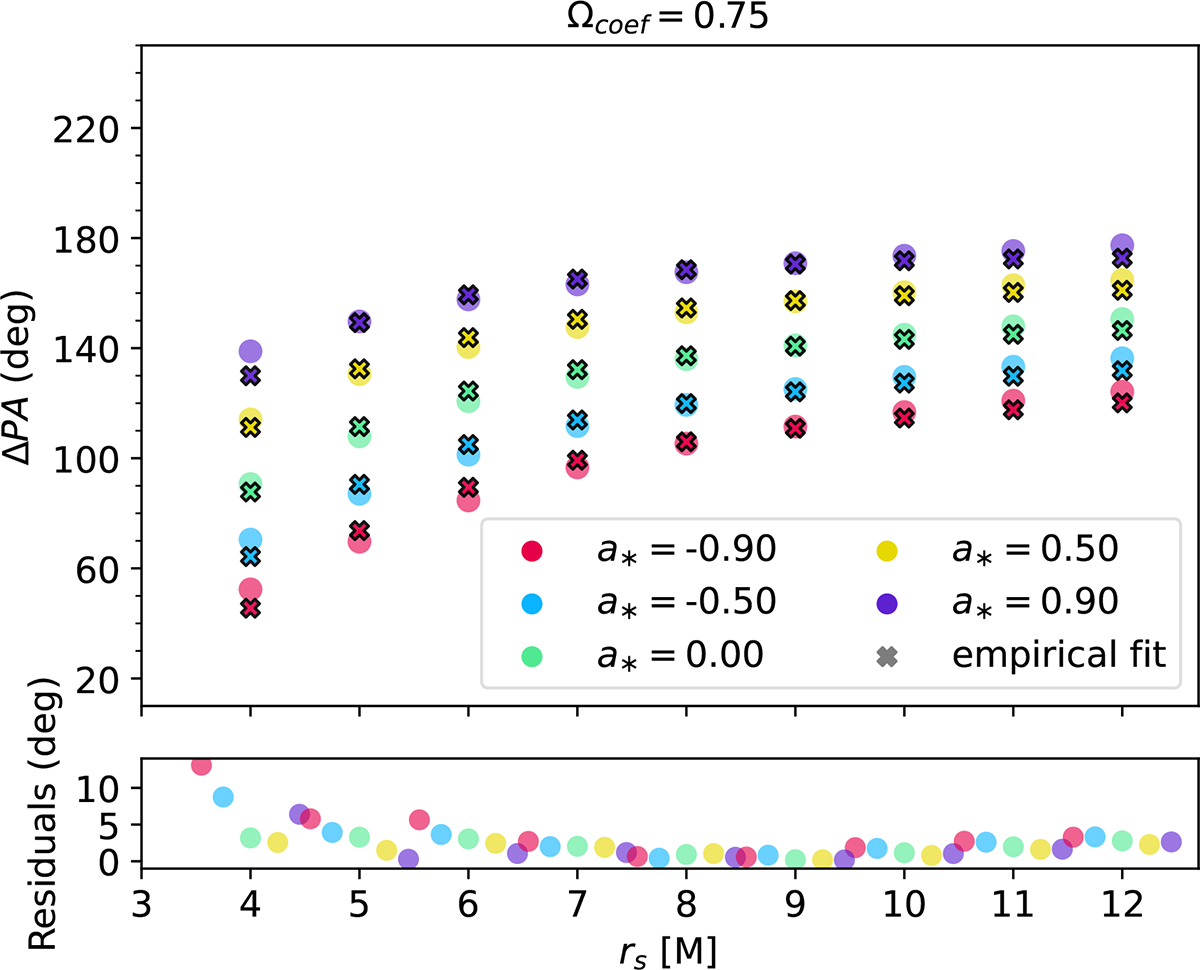 Fig. 3. Refer to the following caption and surrounding text.