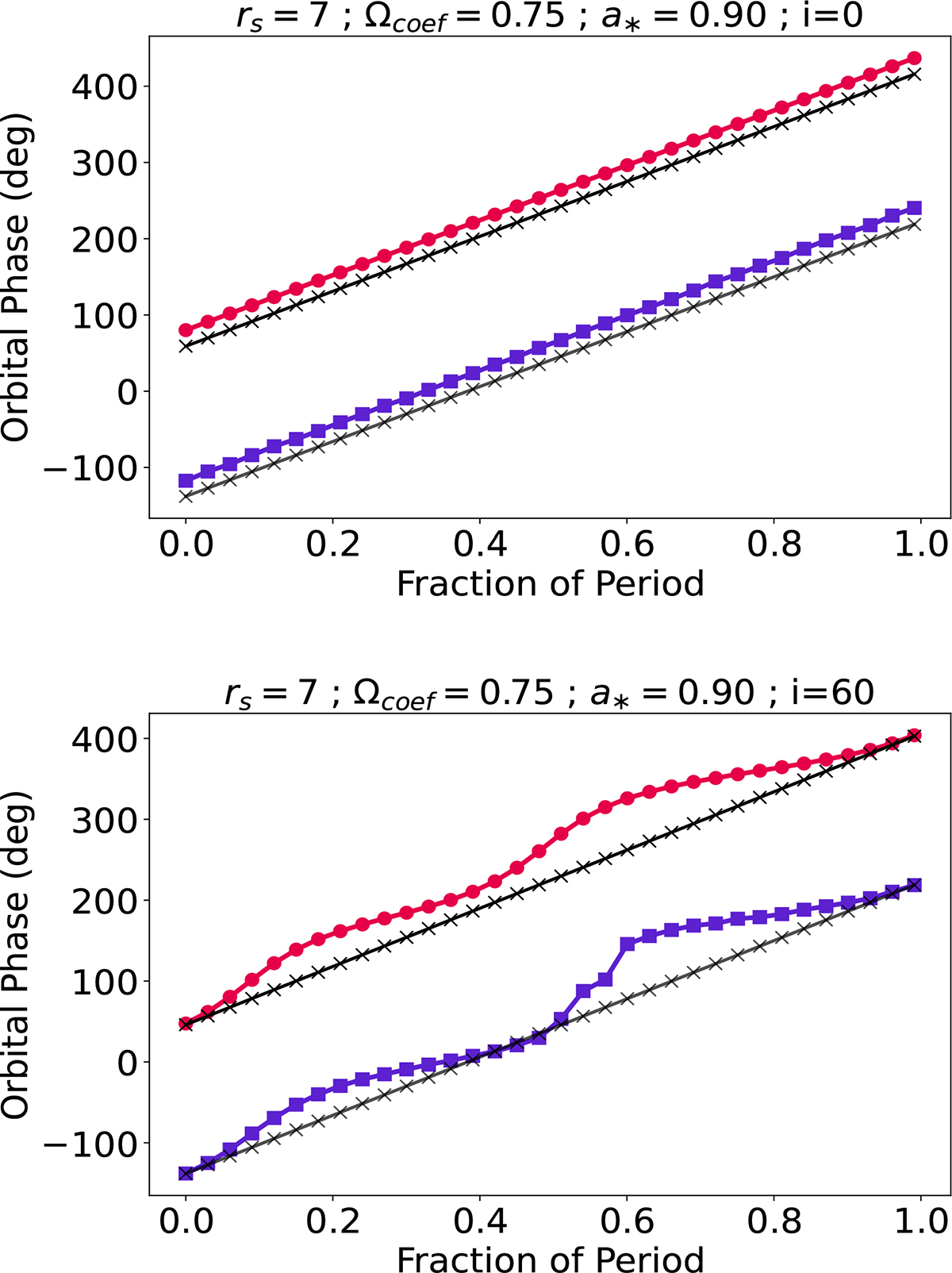 Fig. A.1. Refer to the following caption and surrounding text.