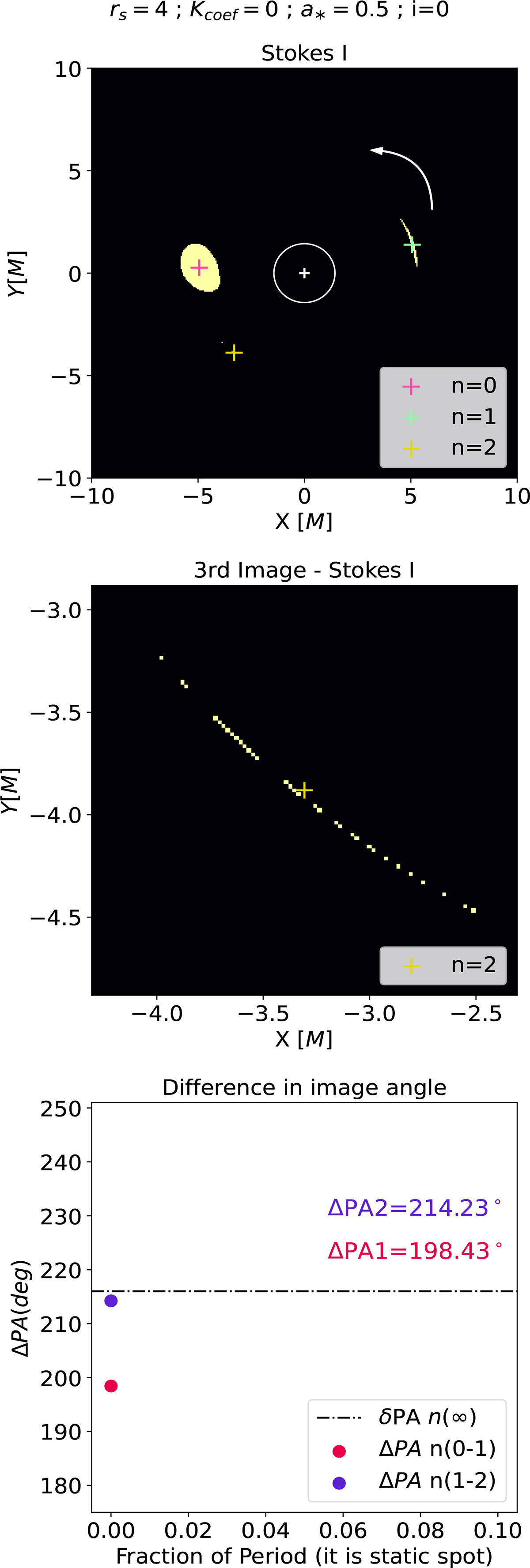 Fig. A.2. Refer to the following caption and surrounding text.