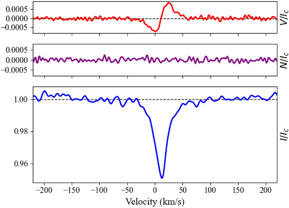Fig. 1. Refer to the following caption and surrounding text.