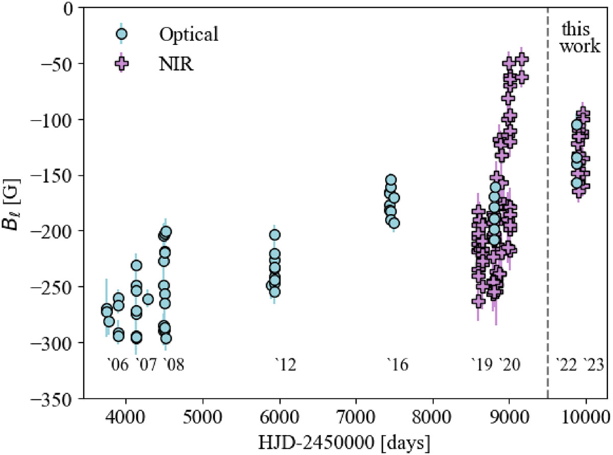 Fig. 2. Refer to the following caption and surrounding text.
