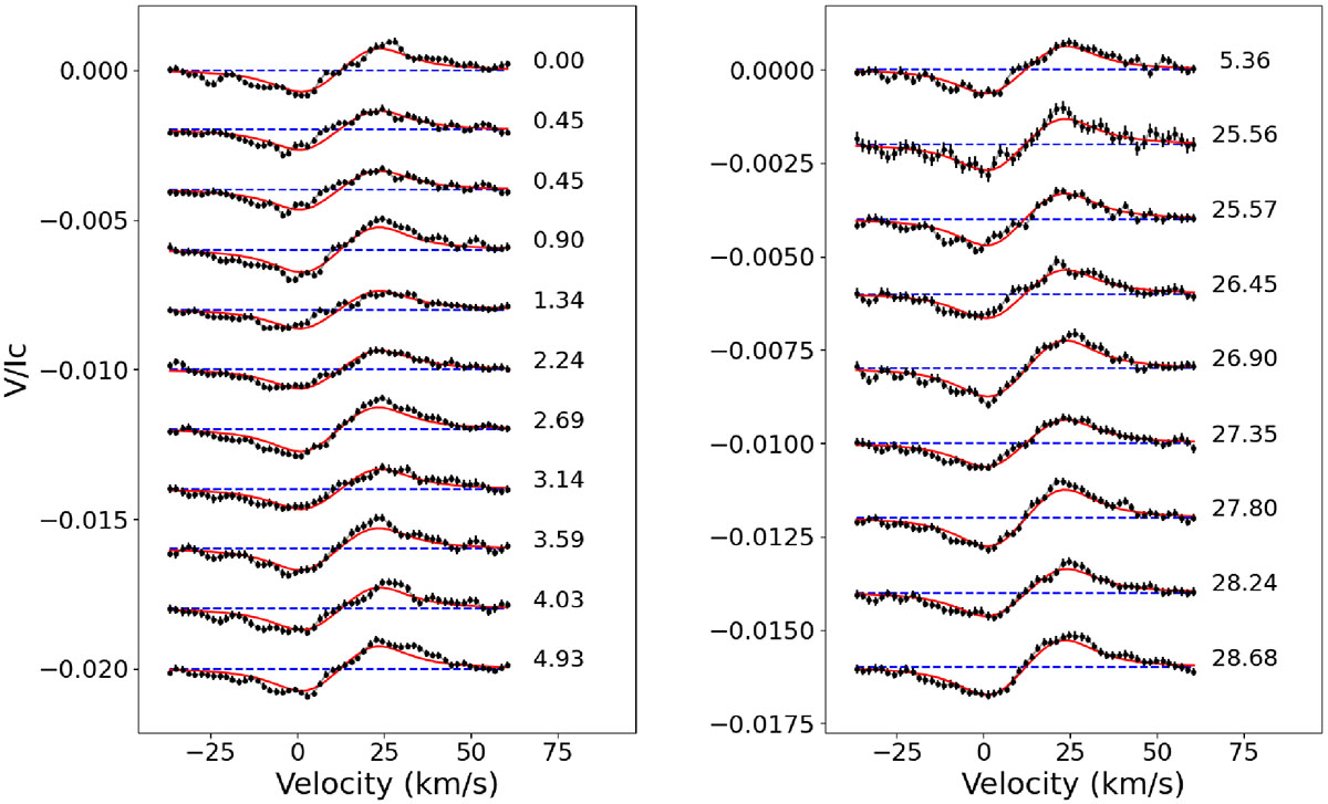 Fig. 3. Refer to the following caption and surrounding text.