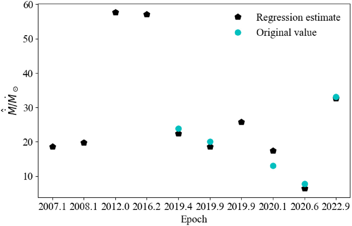 Fig. 9. Refer to the following caption and surrounding text.