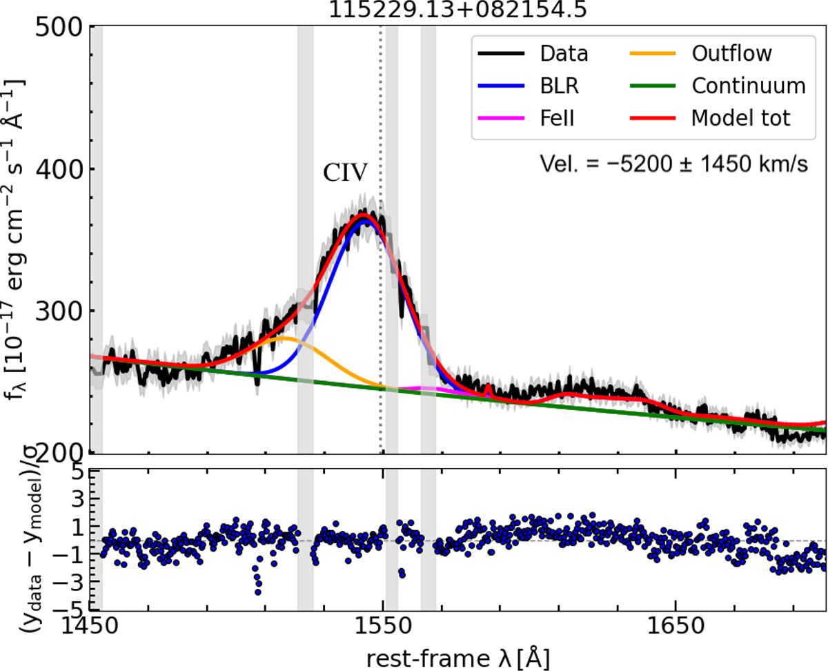 Fig. 2. Refer to the following caption and surrounding text.