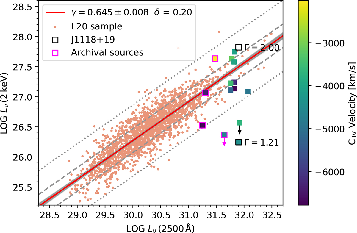 Fig. 5. Refer to the following caption and surrounding text.