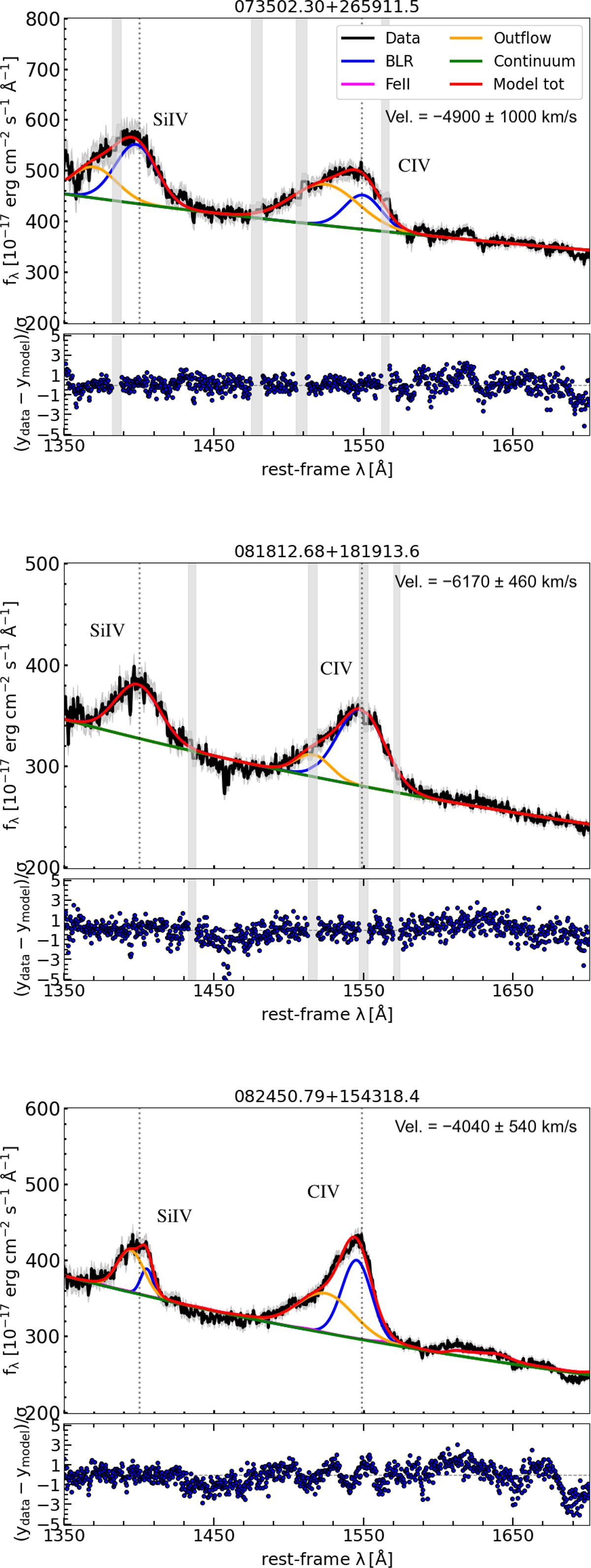 Fig. A.1. Refer to the following caption and surrounding text.