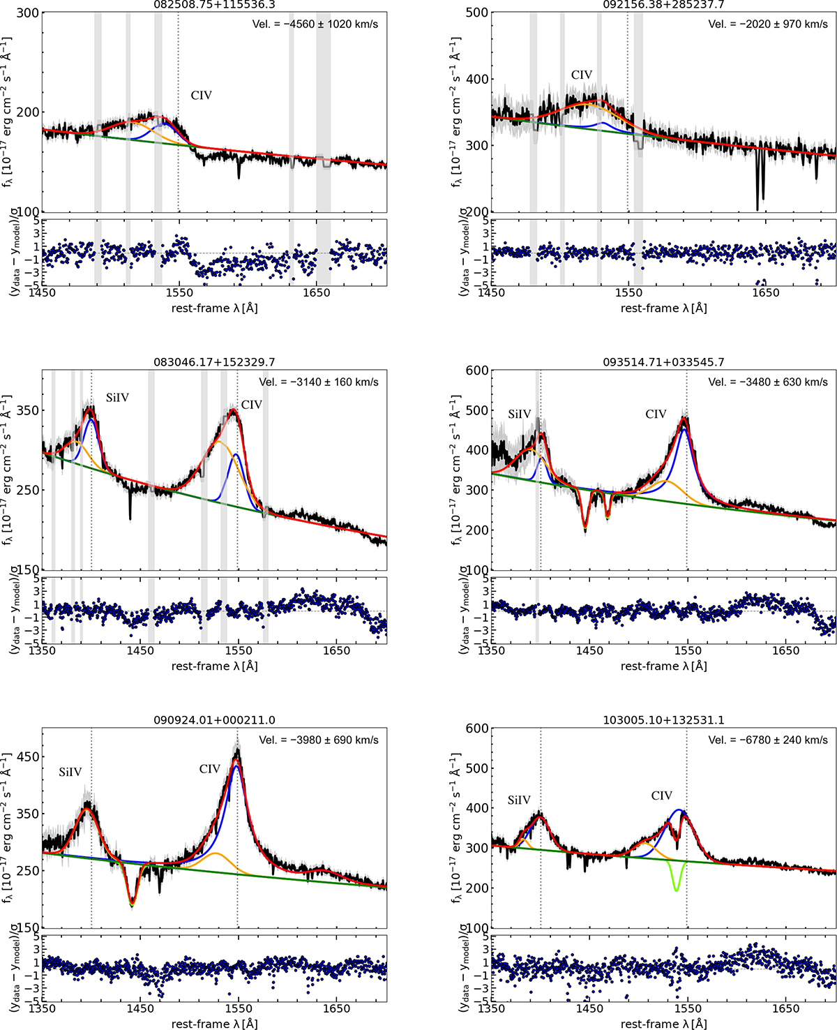 Fig. A.1. Refer to the following caption and surrounding text.