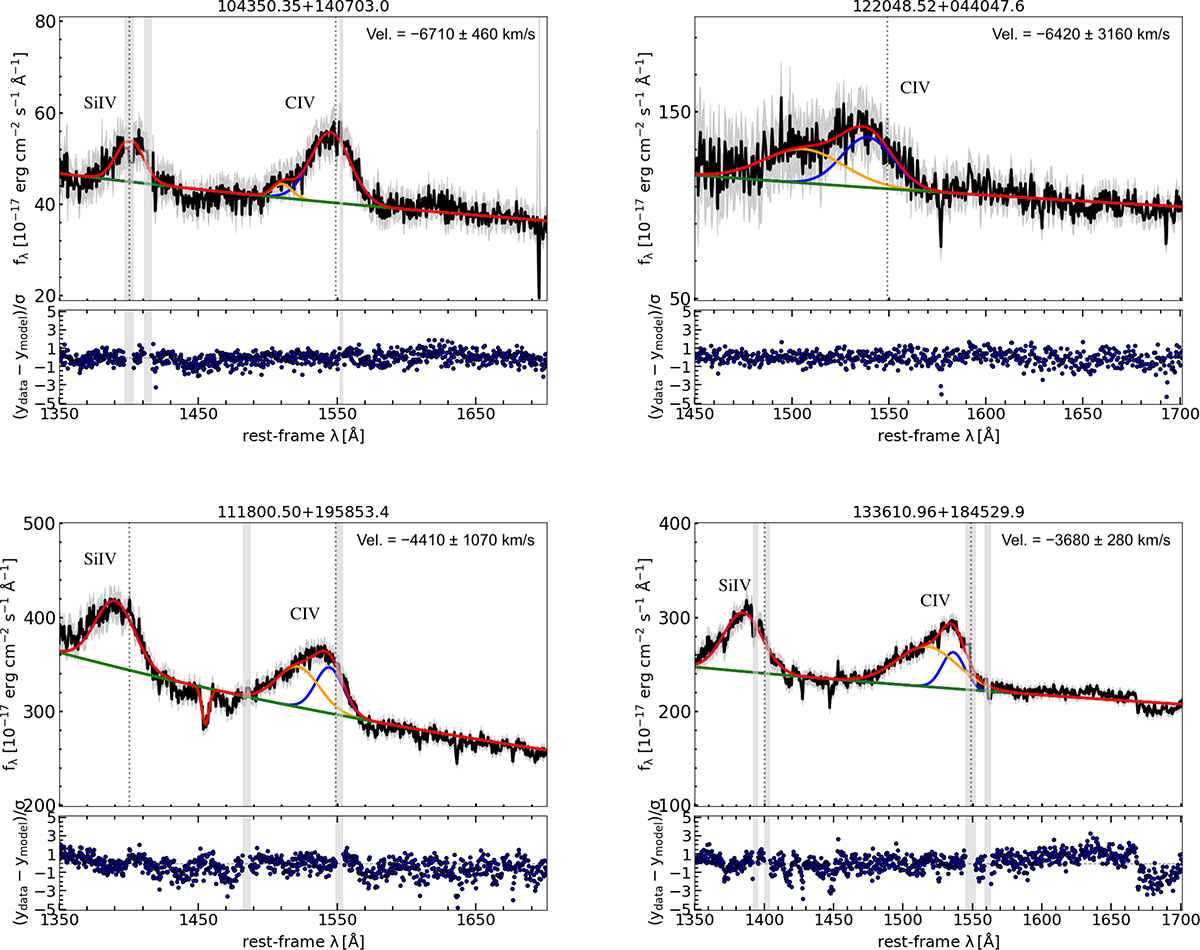 Fig. A.1. Refer to the following caption and surrounding text.