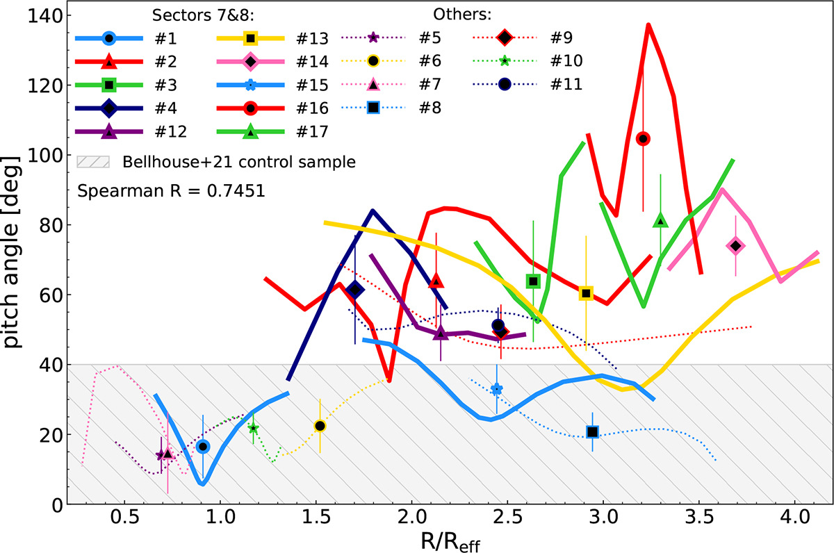 Fig. 10. Refer to the following caption and surrounding text.