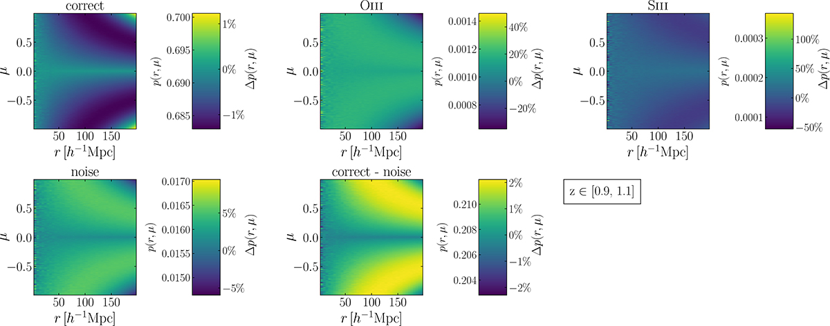Fig. A.1. Refer to the following caption and surrounding text.