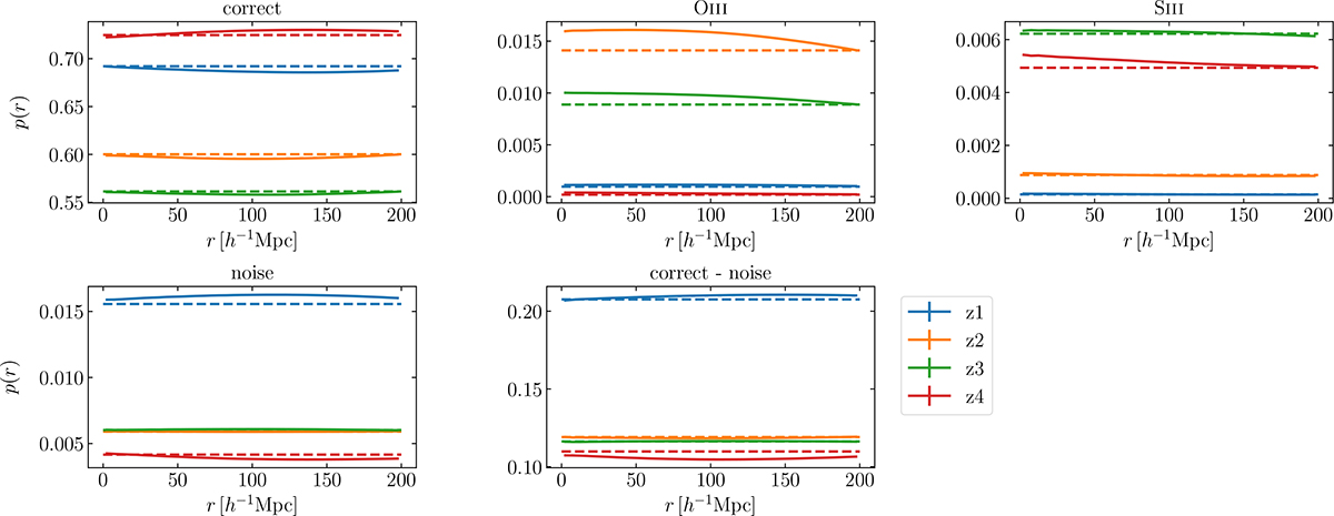 Fig. A.2. Refer to the following caption and surrounding text.