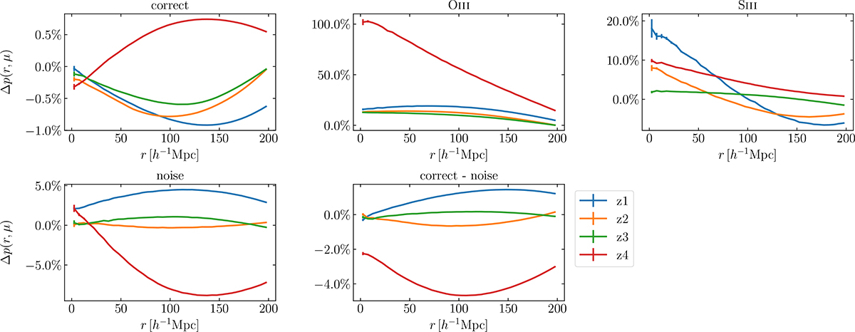 Fig. A.3. Refer to the following caption and surrounding text.