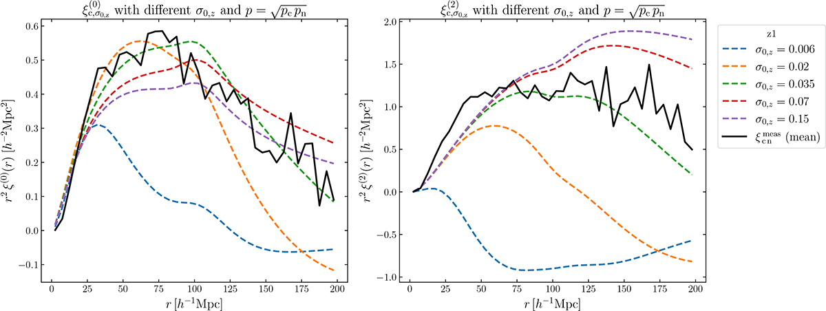 Fig. C.1. Refer to the following caption and surrounding text.