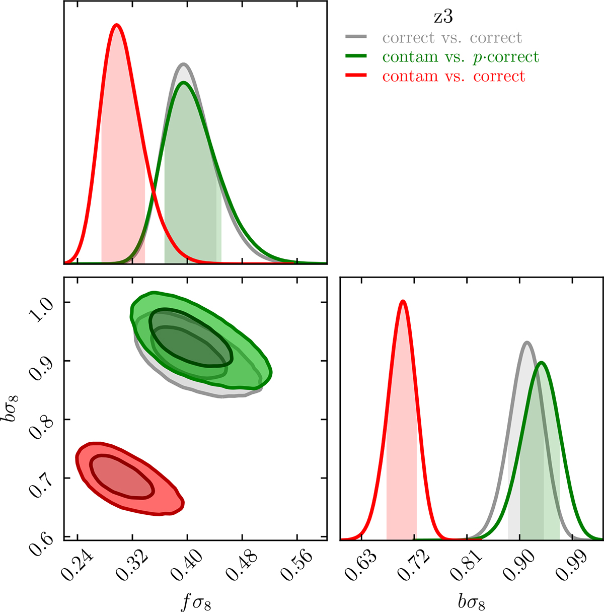 Fig. 6. Refer to the following caption and surrounding text.