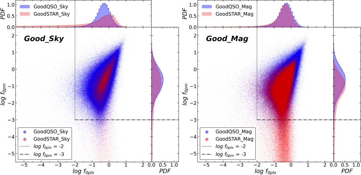 Fig. 2 Refer to the following caption and surrounding text.