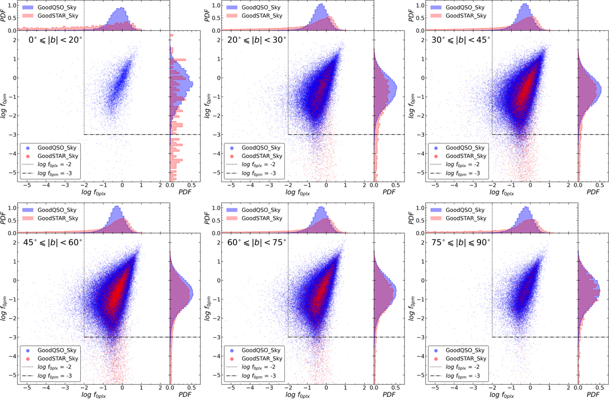 Fig. 3 Refer to the following caption and surrounding text.