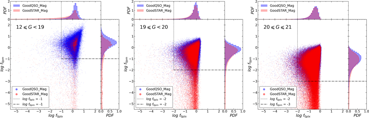 Fig. 5 Refer to the following caption and surrounding text.
