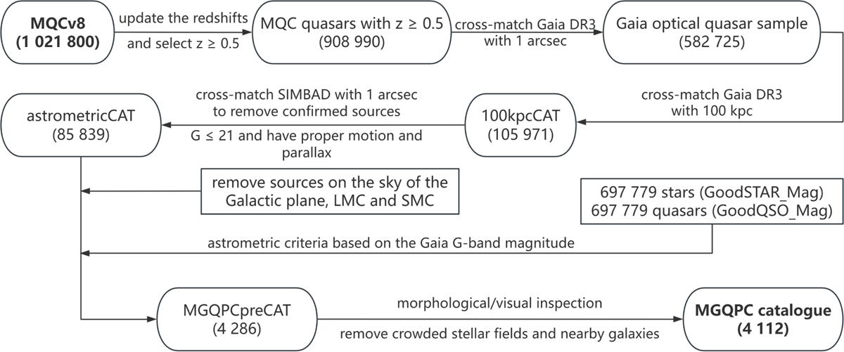 Fig. 7 Refer to the following caption and surrounding text.