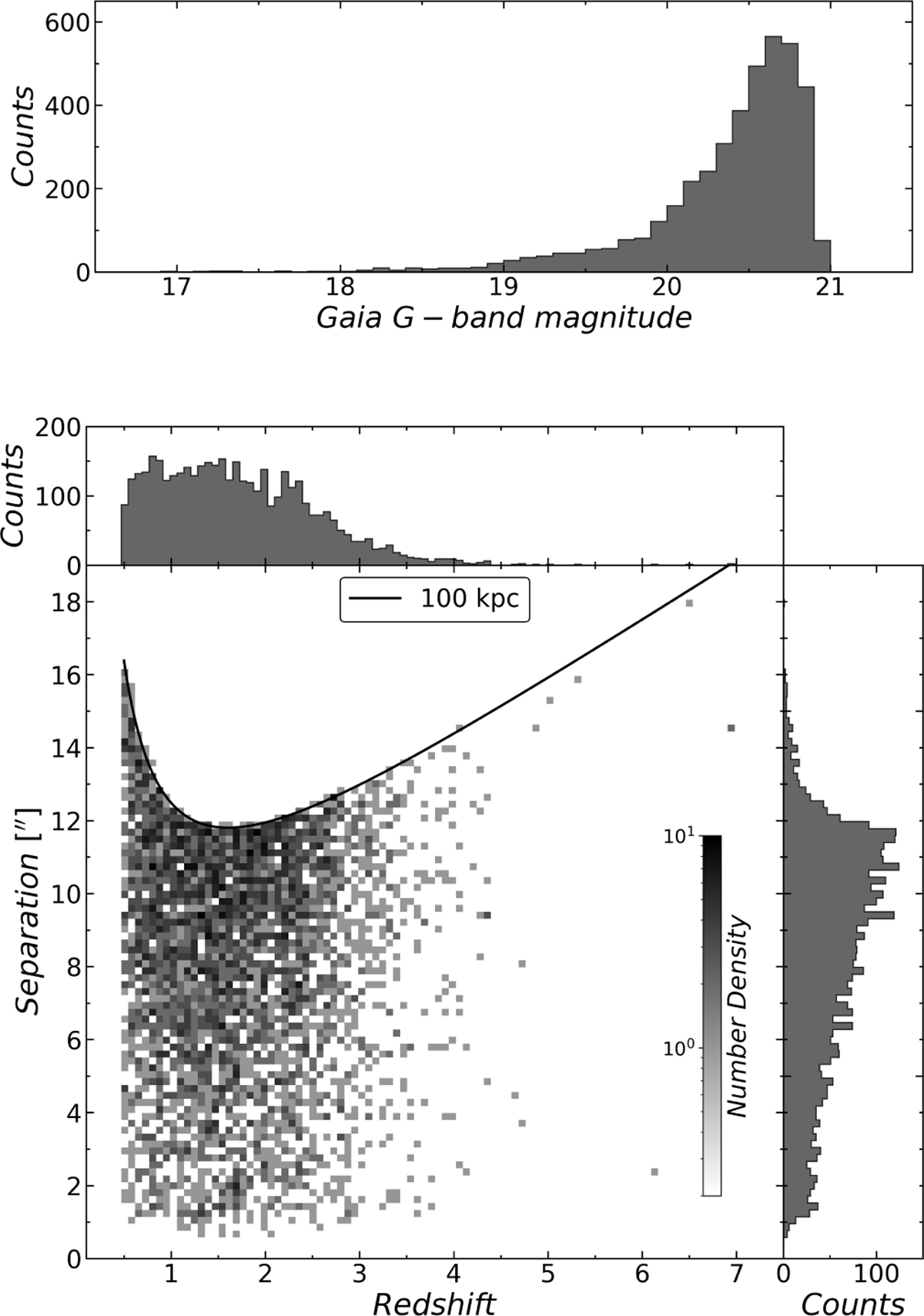 Fig. 9 Refer to the following caption and surrounding text.