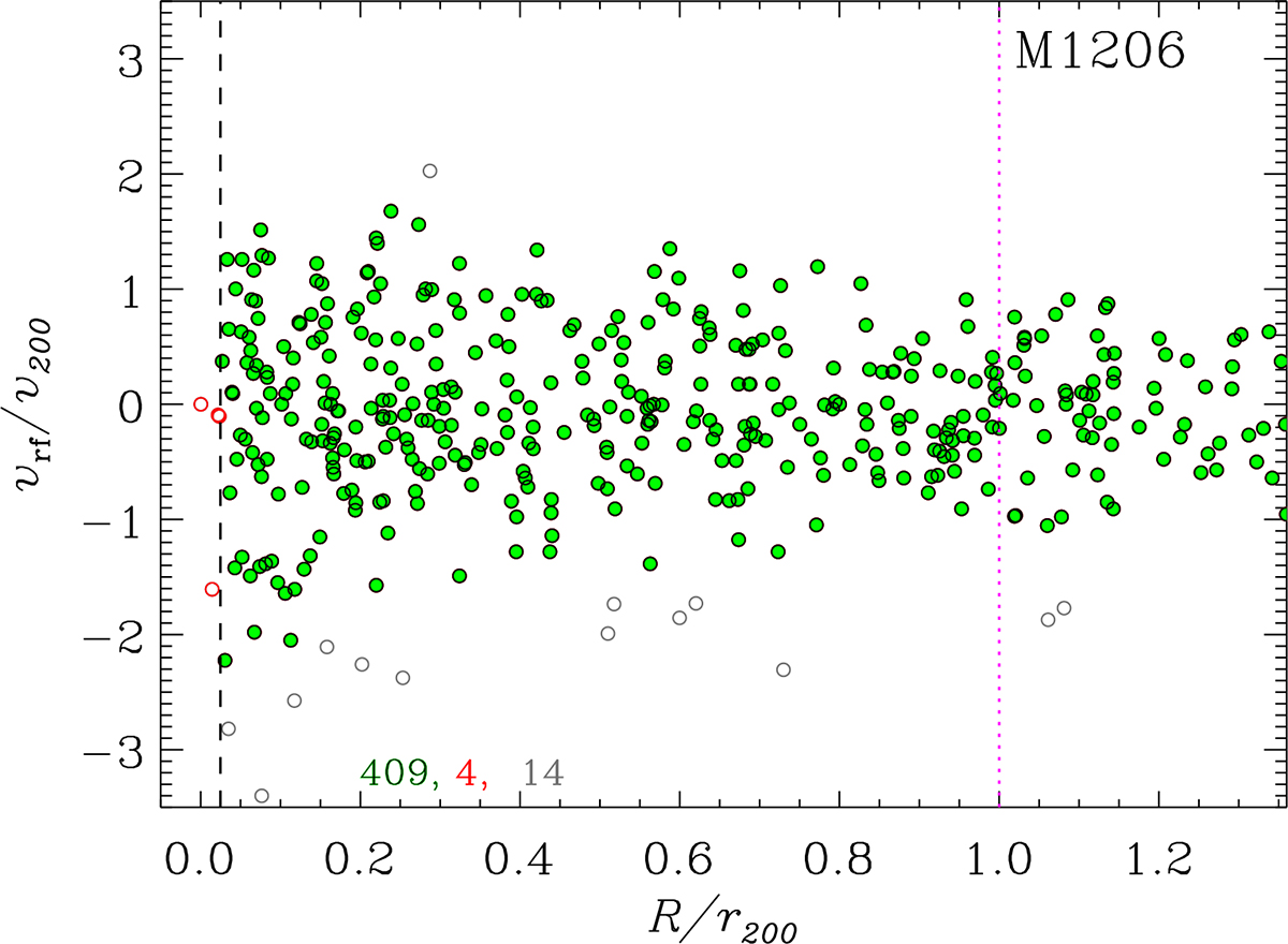 Fig. 1. Refer to the following caption and surrounding text.