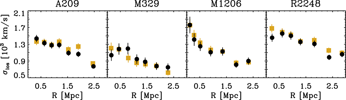 Fig. A.2. Refer to the following caption and surrounding text.