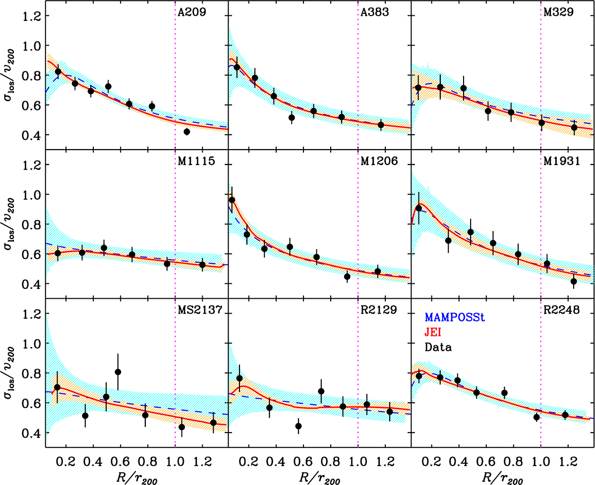 Fig. A.3. Refer to the following caption and surrounding text.