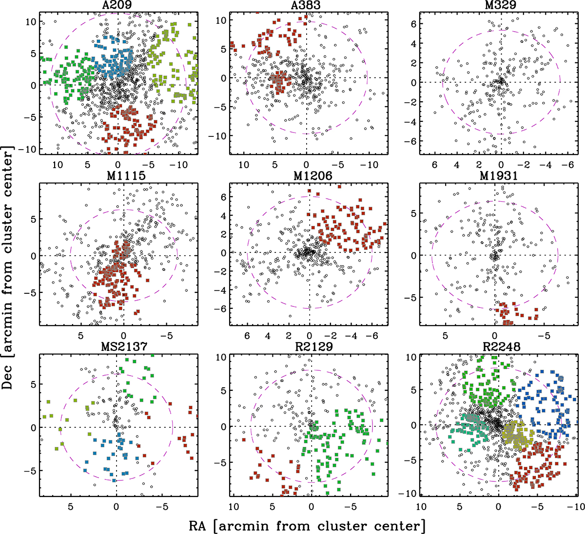 Fig. A.5. Refer to the following caption and surrounding text.