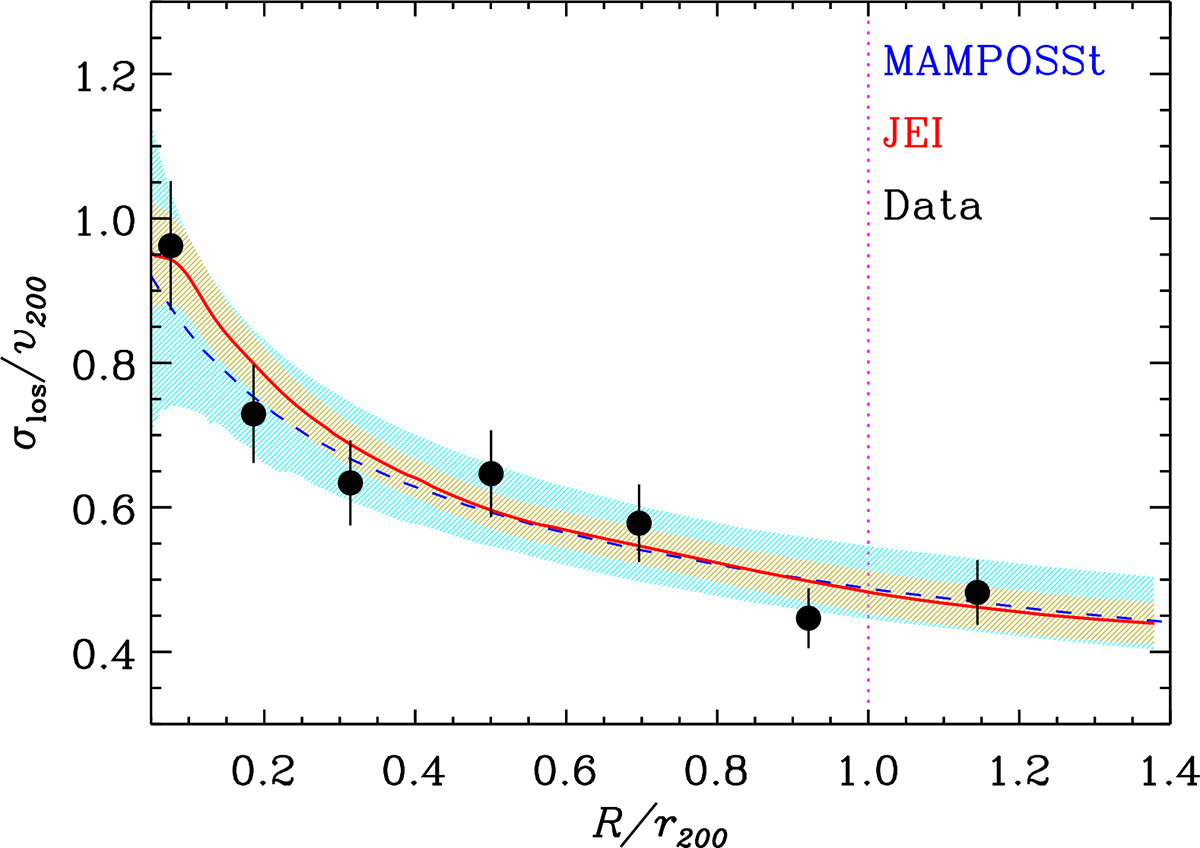 Fig. 2. Refer to the following caption and surrounding text.