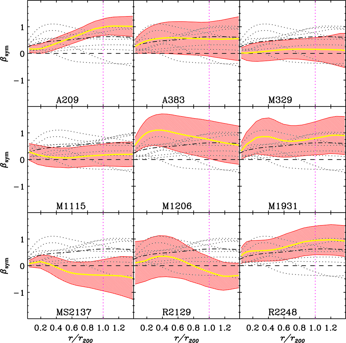 Fig. 3. Refer to the following caption and surrounding text.