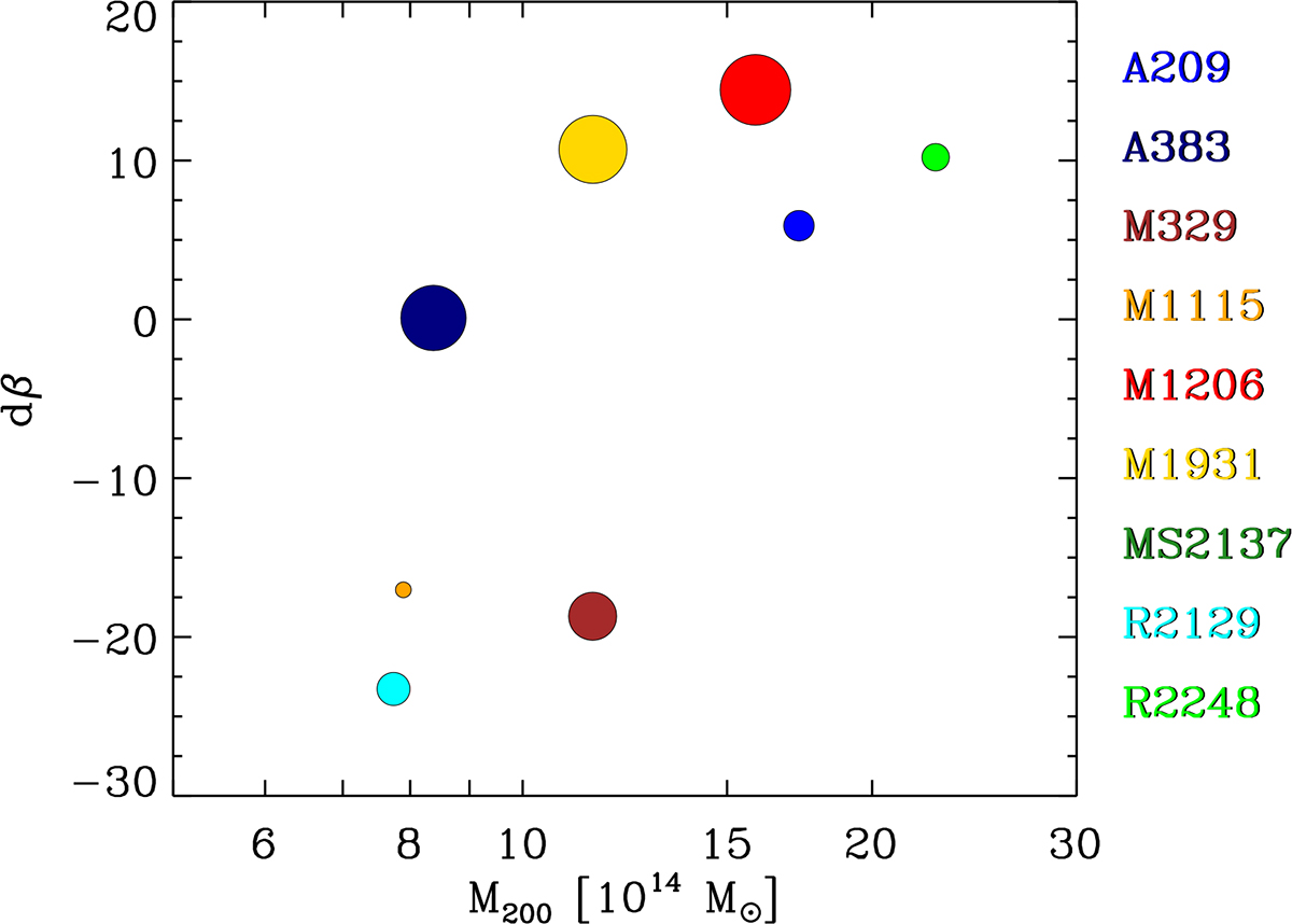 Fig. 5. Refer to the following caption and surrounding text.