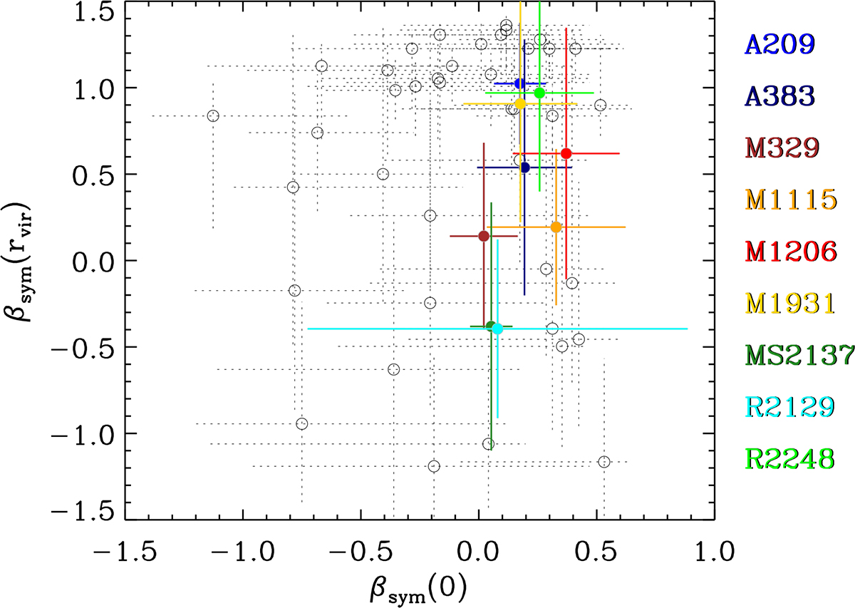 Fig. 6. Refer to the following caption and surrounding text.