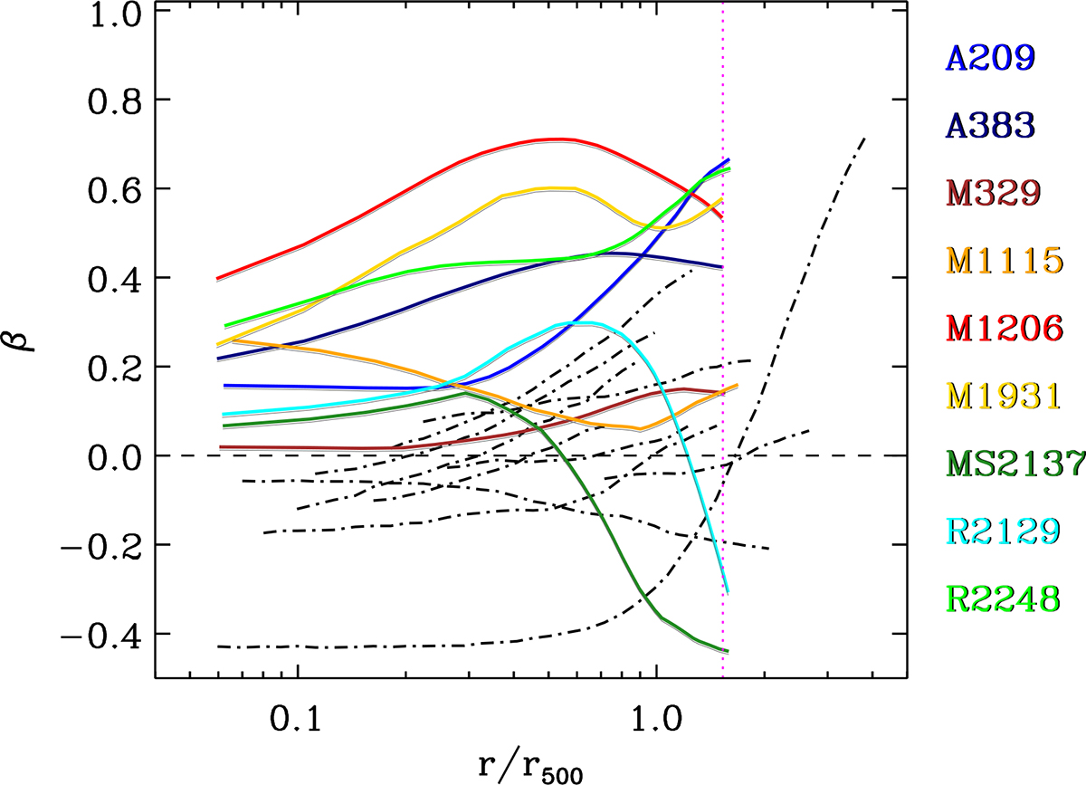Fig. 7. Refer to the following caption and surrounding text.