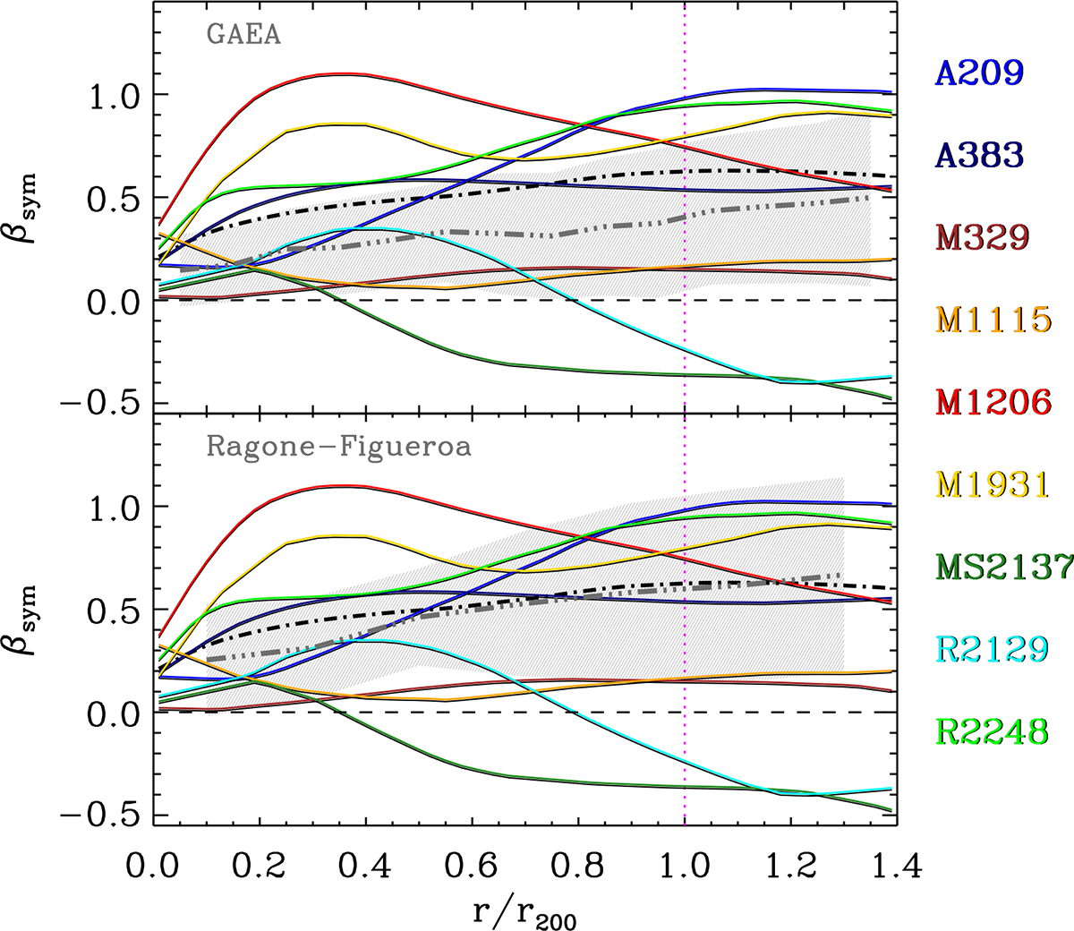 Fig. 8. Refer to the following caption and surrounding text.