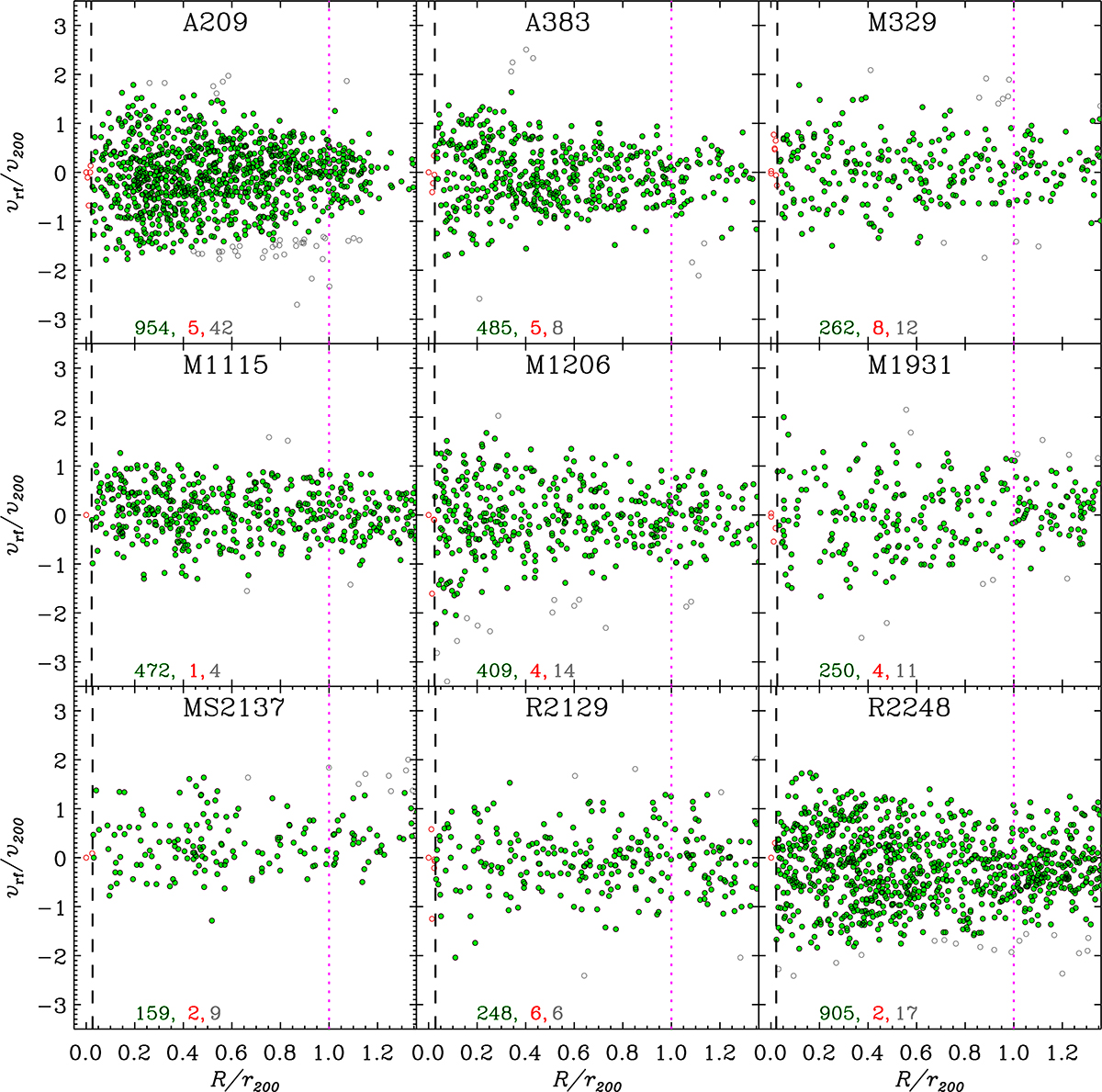 Fig. A.1. Refer to the following caption and surrounding text.