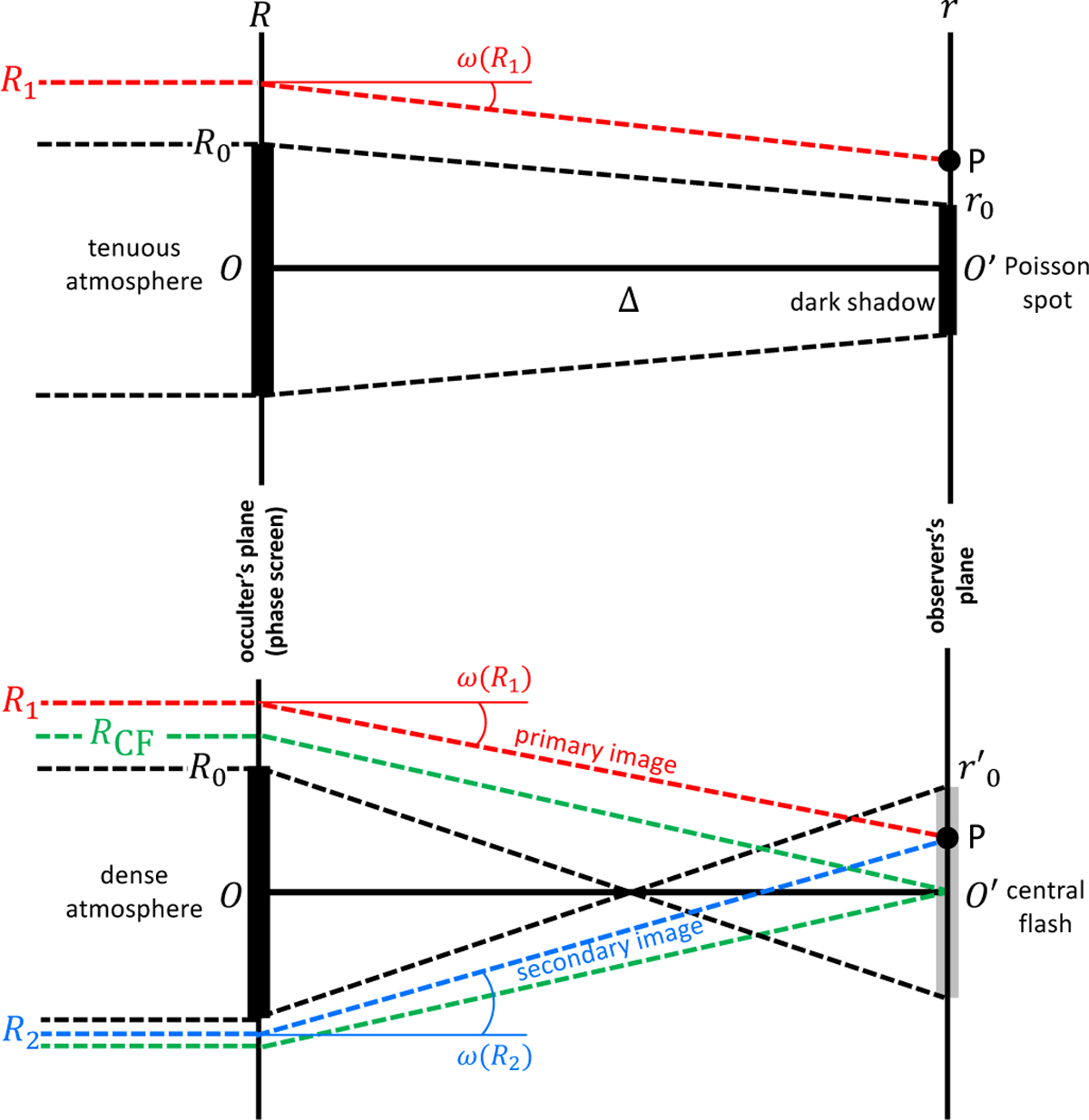Fig. 1 Refer to the following caption and surrounding text.