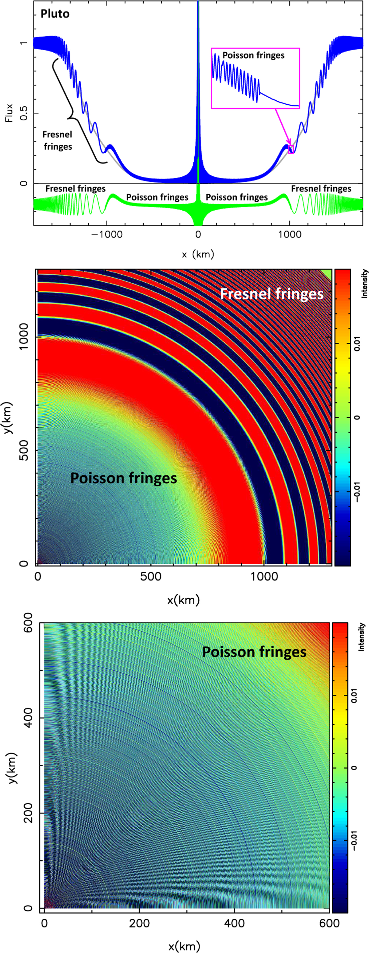 Fig. 10 Refer to the following caption and surrounding text.