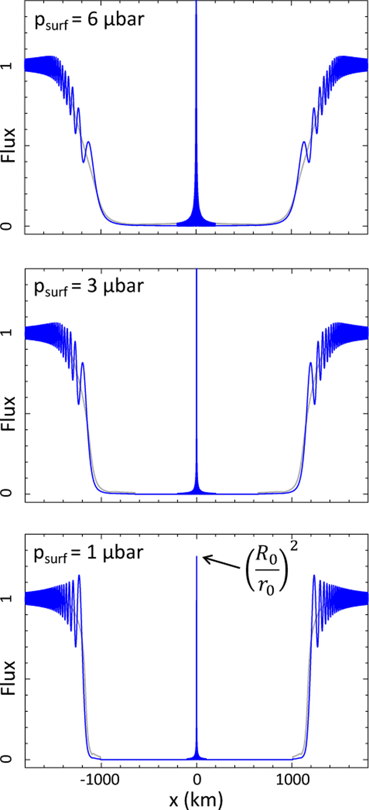 Fig. 11 Refer to the following caption and surrounding text.