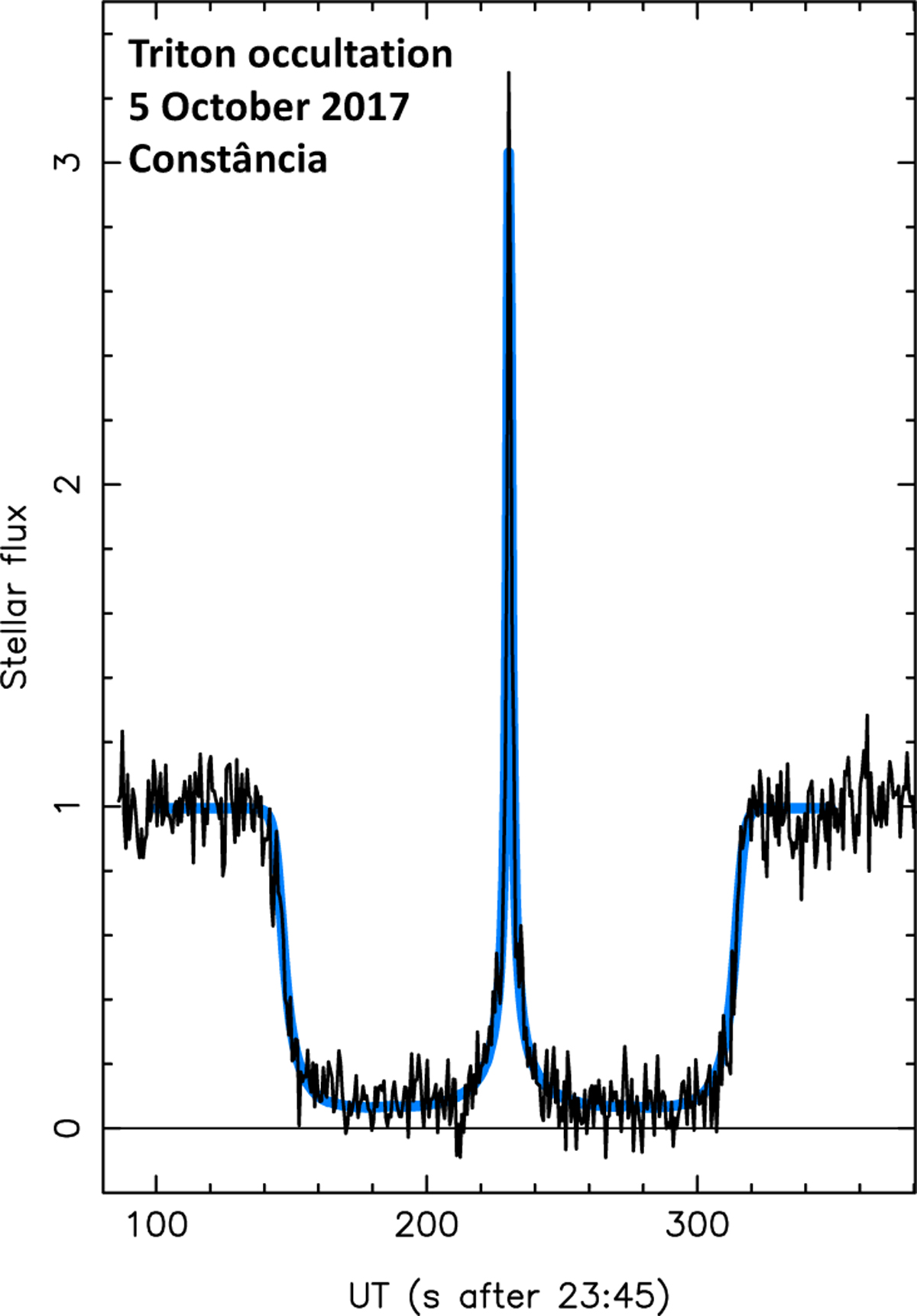 Fig. 12 Refer to the following caption and surrounding text.