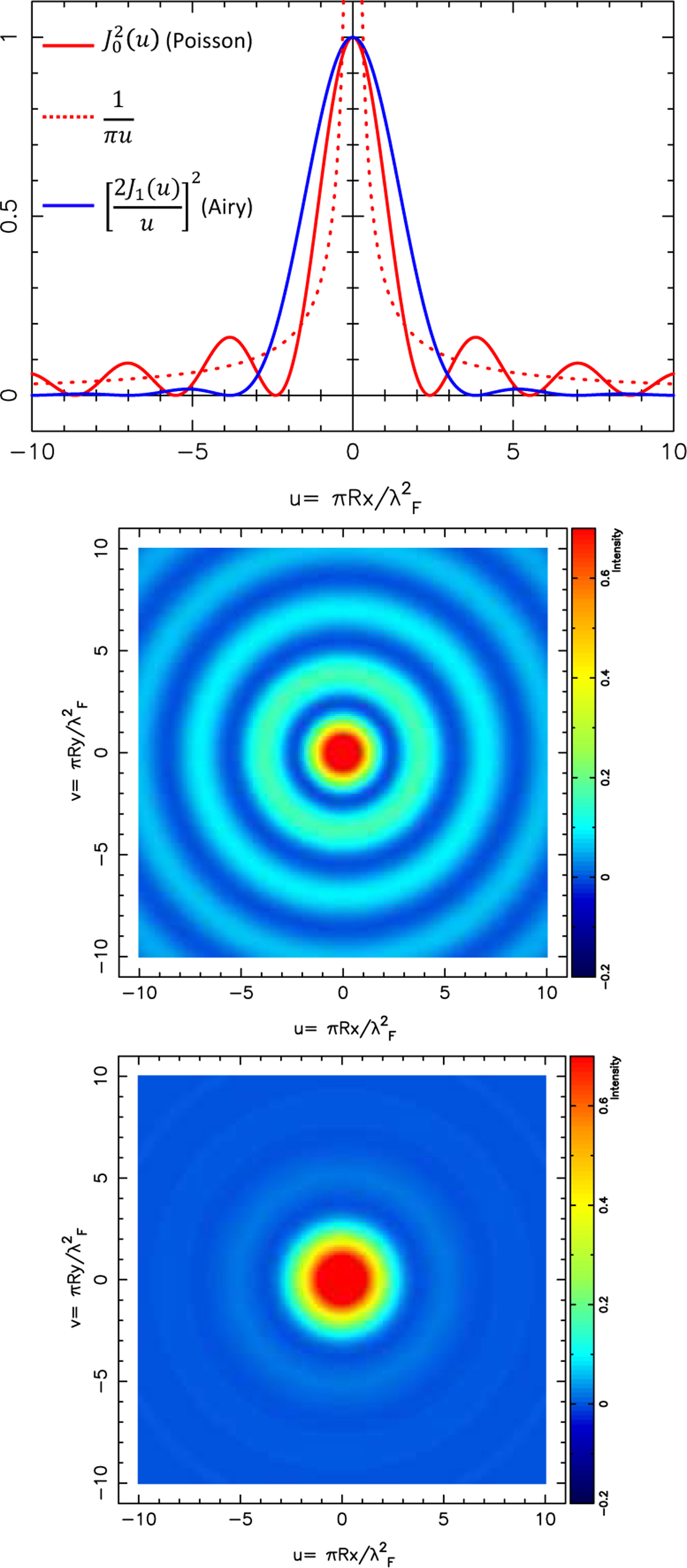 Fig. C.1 Refer to the following caption and surrounding text.